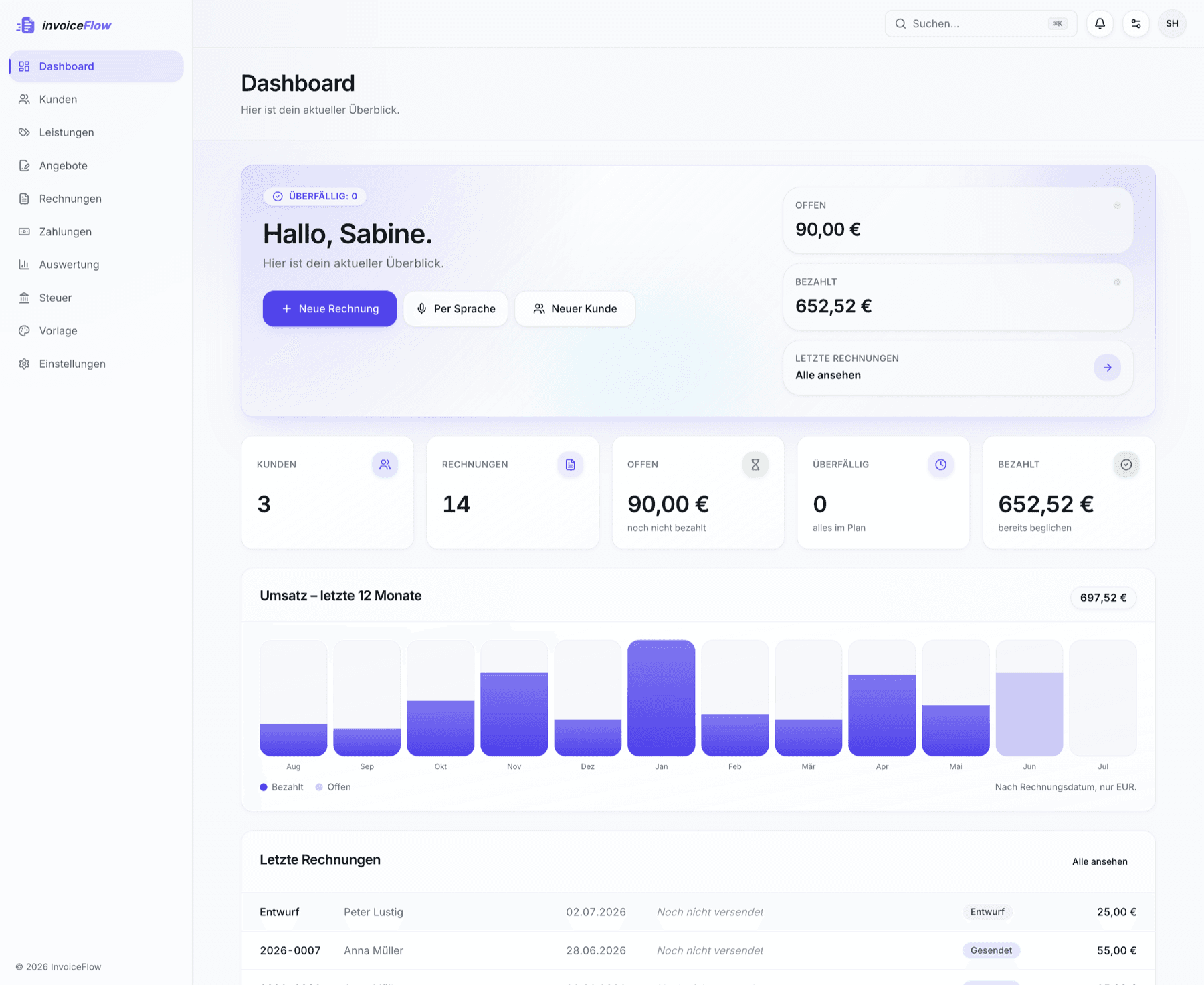 InvoiceFlow-Dashboard mit Umsatzübersicht, offenen Rechnungen und Zahlungsstatus